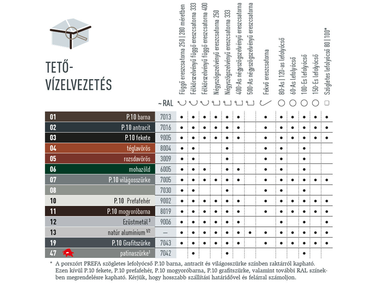 A színtáblázat azt mutatja, hogy milyen színekben kapható a PREFA tető-vízelvezető rendszer. A tető-vízelvezető rendszerek különböző P.10 és szabványszínekben kaphatók.