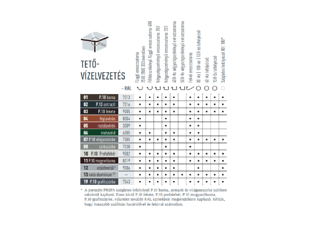 A színtáblázat azt mutatja, hogy milyen színekben kapható a PREFA tető-vízelvezető rendszer. A tető-vízelvezető rendszerek különböző P.10 és szabványszínekben kaphatók.