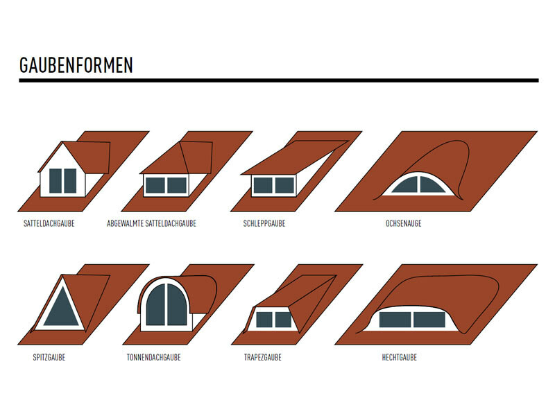 Dormer formák áttekintő kép